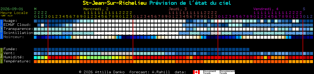 Current forecast for St-Jean-Sur-Richelieu Clear Sky Chart