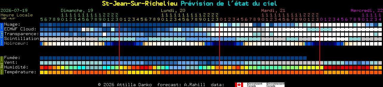 Current forecast for St-Jean-Sur-Richelieu Clear Sky Chart