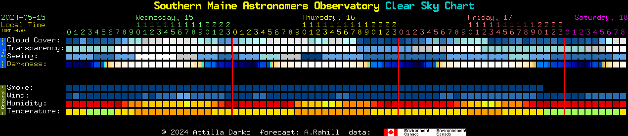 Current forecast for Southern Maine Astronomers Observatory Clear Sky Chart