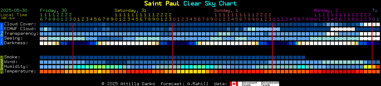Current forecast for Saint Paul Clear Sky Chart