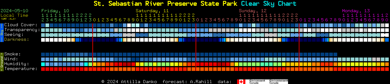 Current forecast for St. Sebastian River Preserve State Park Clear Sky Chart