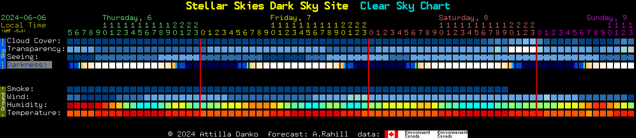 Current forecast for Stellar Skies Dark Sky Site Clear Sky Chart