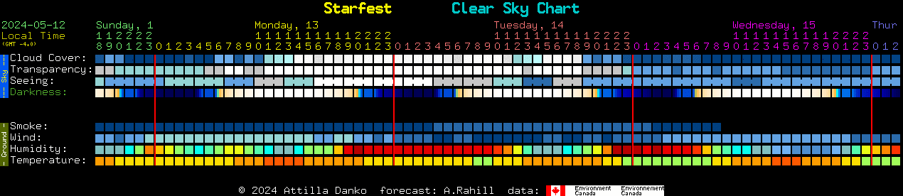 Current forecast for Starfest Clear Sky Chart