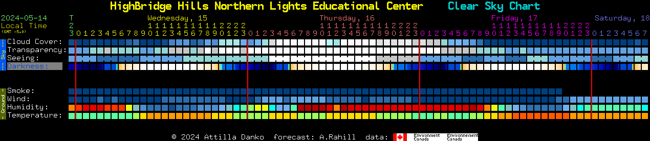 Current forecast for HighBridge Hills Northern Lights Educational Center Clear Sky Chart