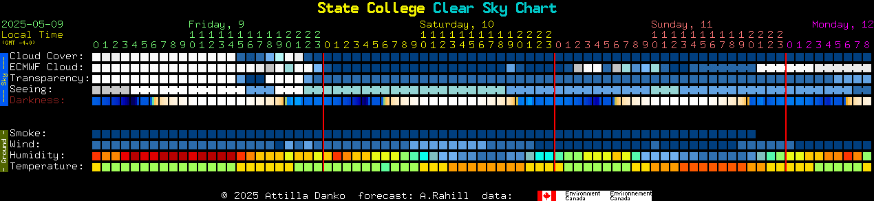 Current forecast for State College Clear Sky Chart