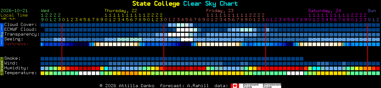 Current forecast for State College Clear Sky Chart