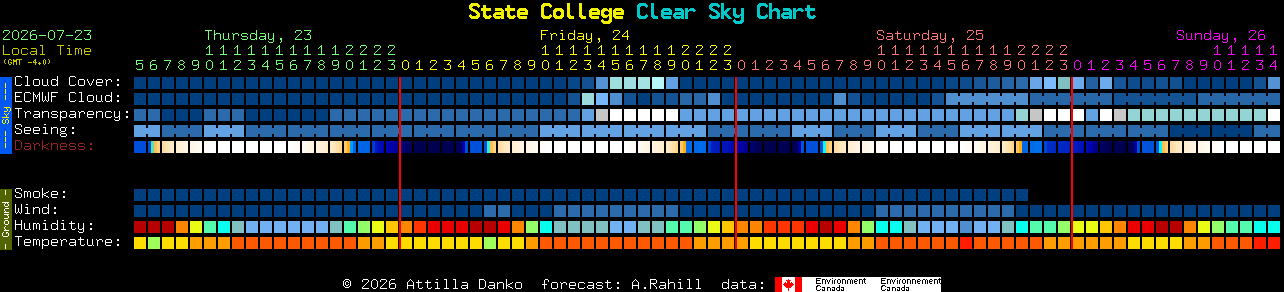 Current forecast for State College Clear Sky Chart