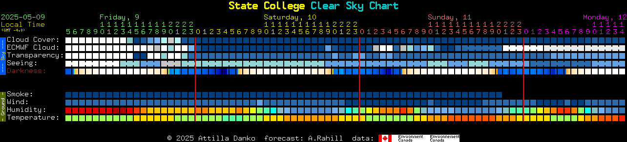 Current forecast for State College Clear Sky Chart
