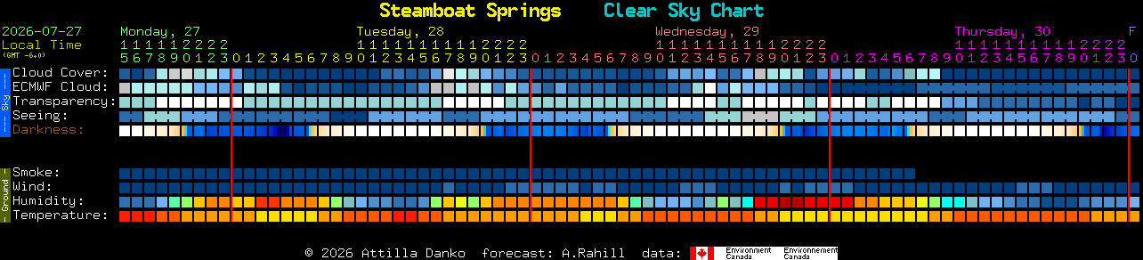 Current forecast for Steamboat Springs Clear Sky Chart