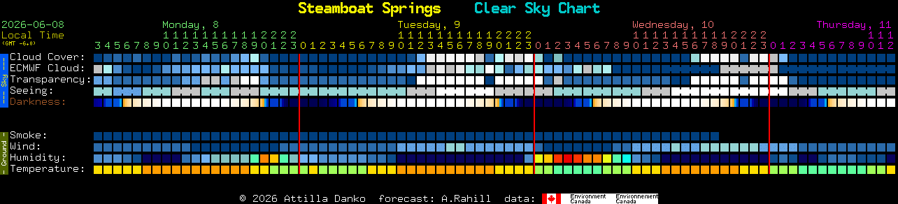 Current forecast for Steamboat Springs Clear Sky Chart
