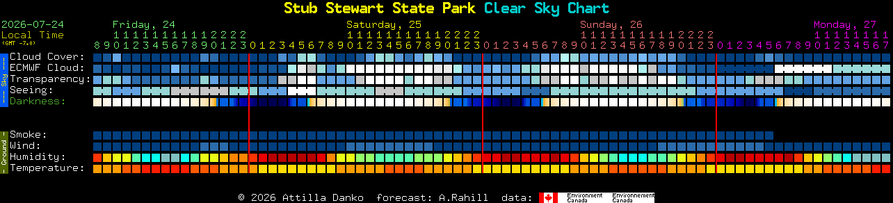 Current forecast for Stub Stewart State Park Clear Sky Chart