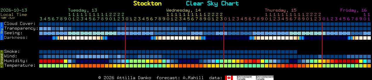 Current forecast for Stockton Clear Sky Chart
