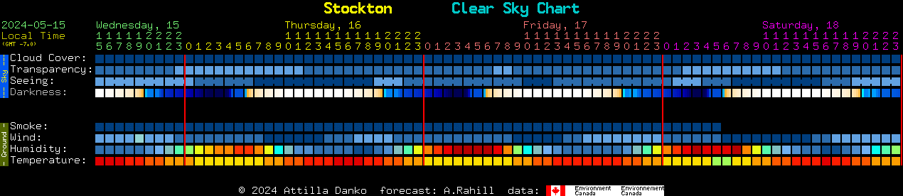 Current forecast for Stockton Clear Sky Chart