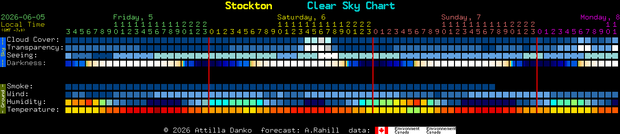 Stockton Clear Sky Chart
