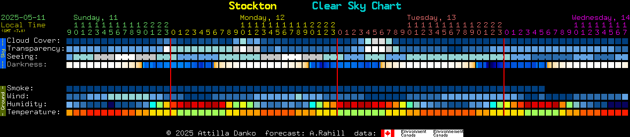 Current forecast for Stockton Clear Sky Chart