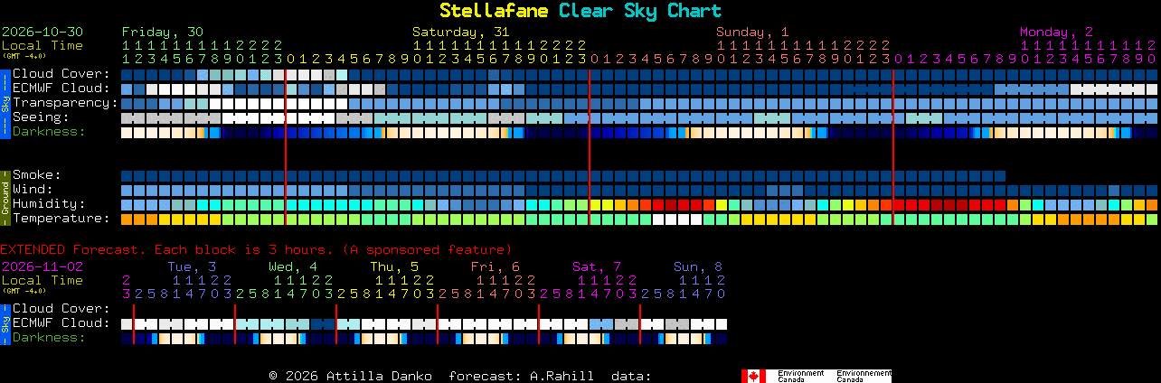 Current forecast for Stellafane Clear Sky Chart