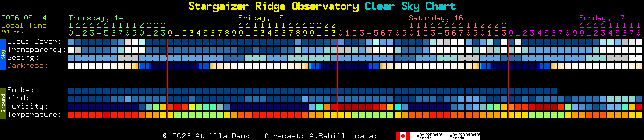 Current forecast for Stargaizer Ridge Observatory Clear Sky Chart