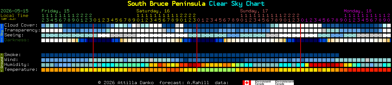 Current forecast for South Bruce Peninsula Clear Sky Chart