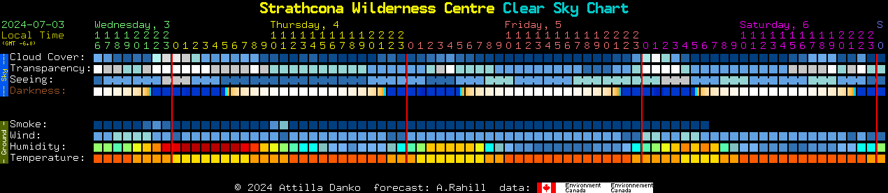 Current forecast for Strathcona Wilderness Centre Clear Sky Chart