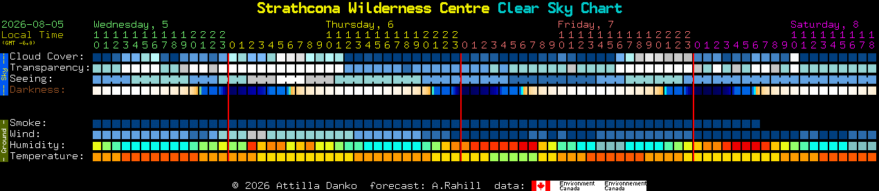 Current forecast for Strathcona Wilderness Centre Clear Sky Chart