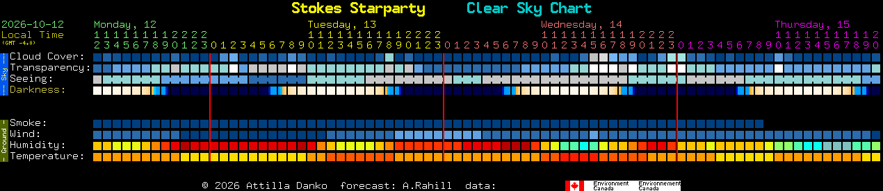 Current forecast for Stokes Starparty Clear Sky Chart