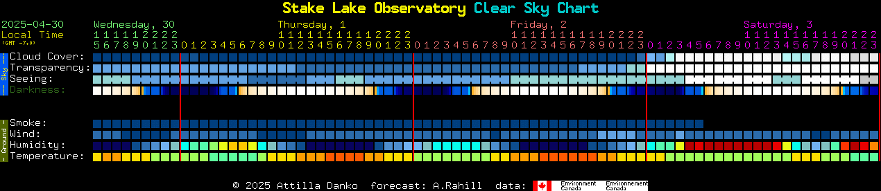 Current forecast for Stake Lake Observatory Clear Sky Chart