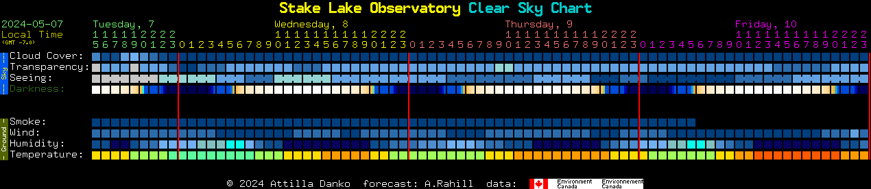 Current forecast for Stake Lake Observatory Clear Sky Chart