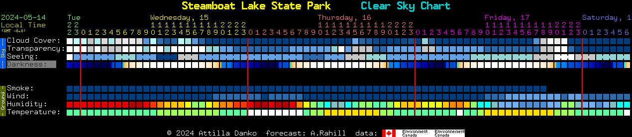 Current forecast for Steamboat Lake State Park Clear Sky Chart