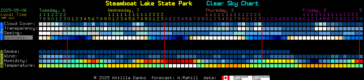 Current forecast for Steamboat Lake State Park Clear Sky Chart