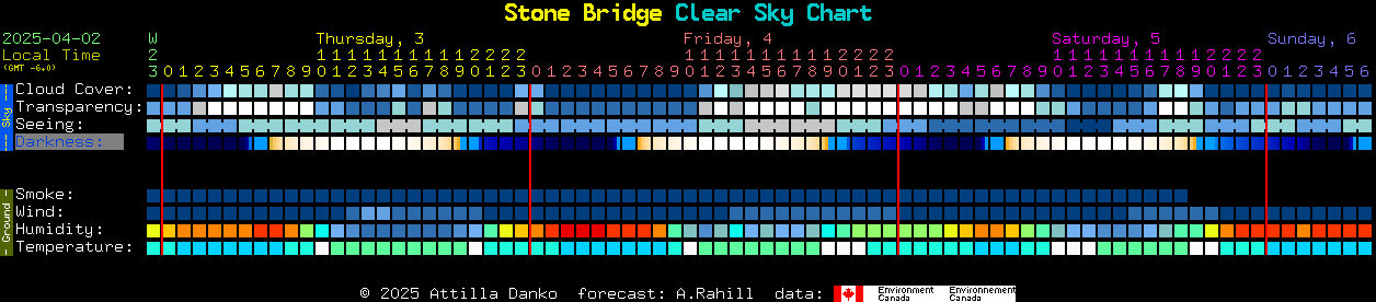 Current Sky Chart