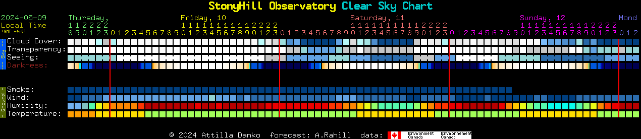 Current forecast for StonyHill Observatory Clear Sky Chart