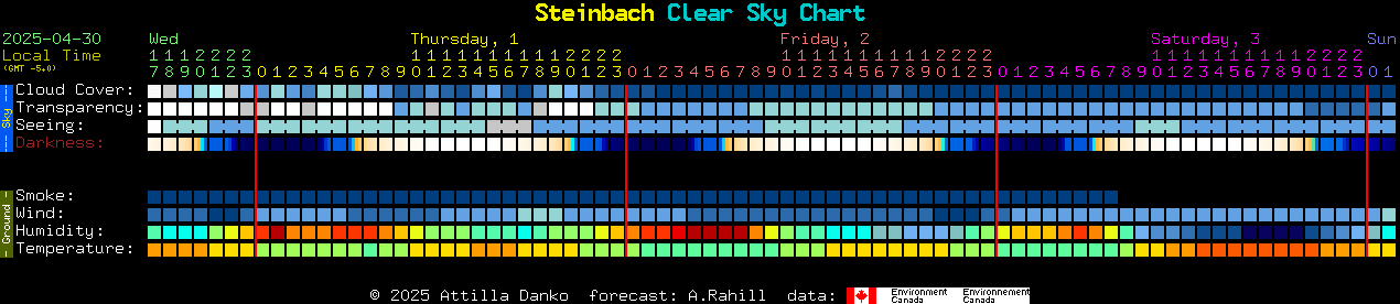 Current forecast for Steinbach Clear Sky Chart