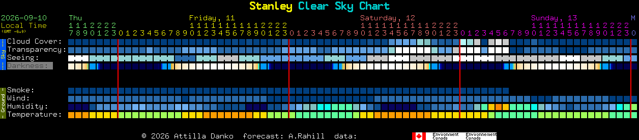 Current forecast for Stanley Clear Sky Chart