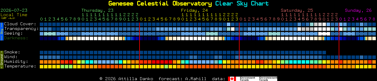 Current forecast for Genesee Celestial Observatory Clear Sky Chart