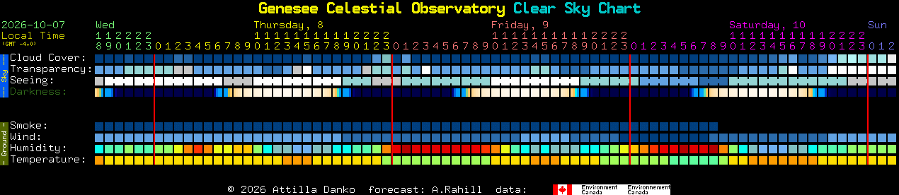 Current forecast for Genesee Celestial Observatory Clear Sky Chart