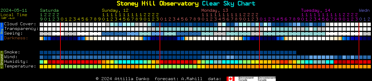 Current forecast for Stoney Hill Observatory Clear Sky Chart