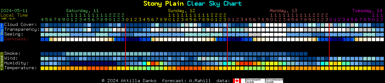 Current forecast for Stony Plain Clear Sky Chart