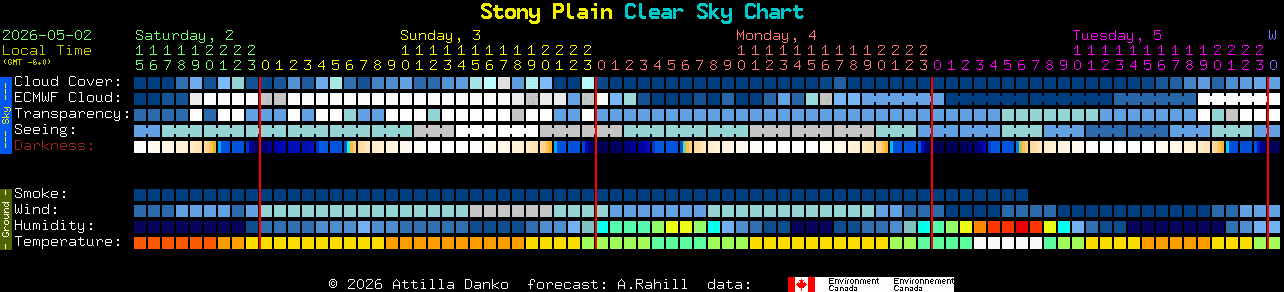Current forecast for Stony Plain Clear Sky Chart