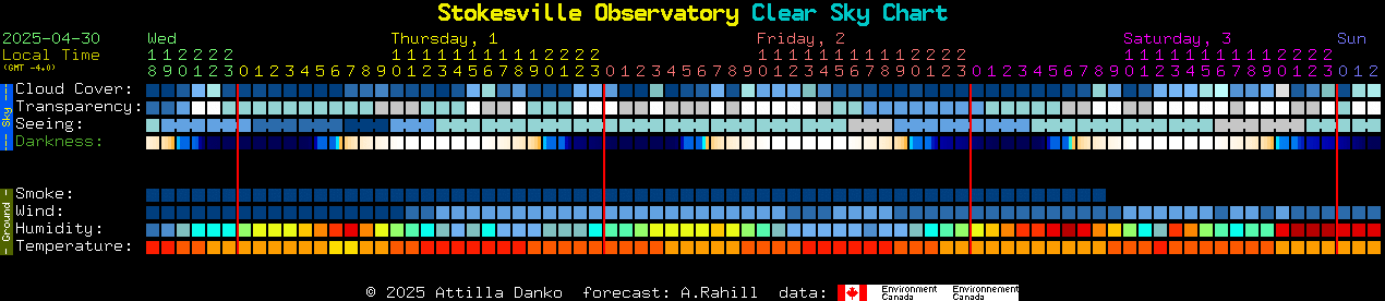 Current forecast for Stokesville Observatory Clear Sky Chart
