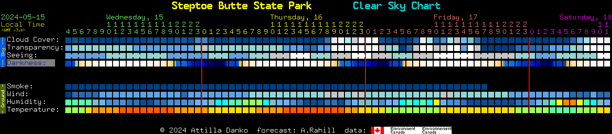 Current forecast for Steptoe Butte State Park Clear Sky Chart