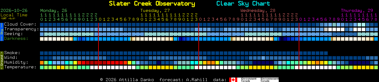Current forecast for Slater Creek Observatory Clear Sky Chart