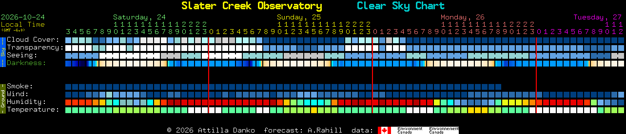 Current forecast for Slater Creek Observatory Clear Sky Chart