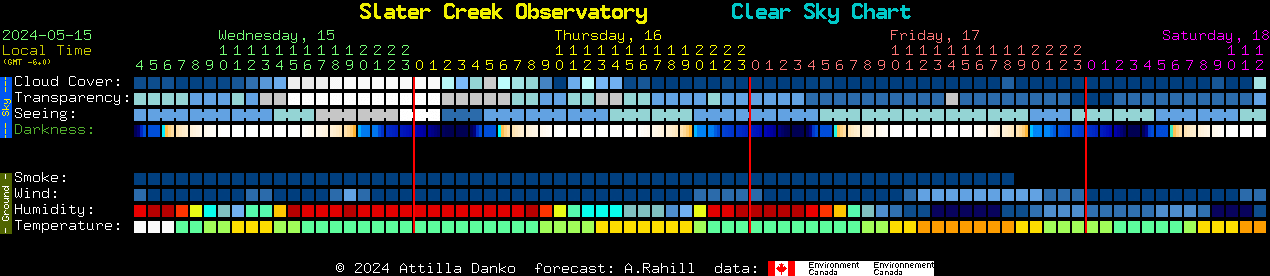 Current forecast for Slater Creek Observatory Clear Sky Chart