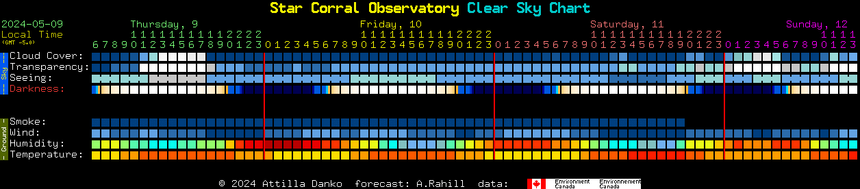 Current forecast for Star Corral Observatory Clear Sky Chart
