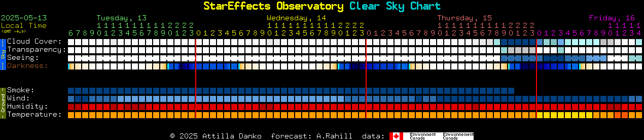 Current forecast for StarEffects Observatory Clear Sky Chart