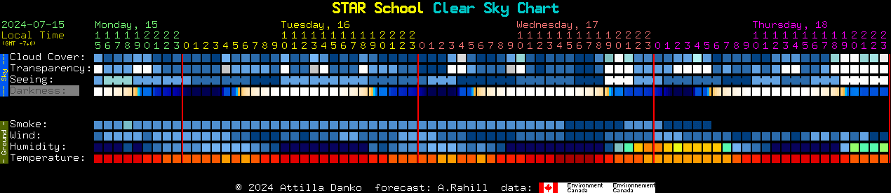 Current forecast for STAR School Clear Sky Chart