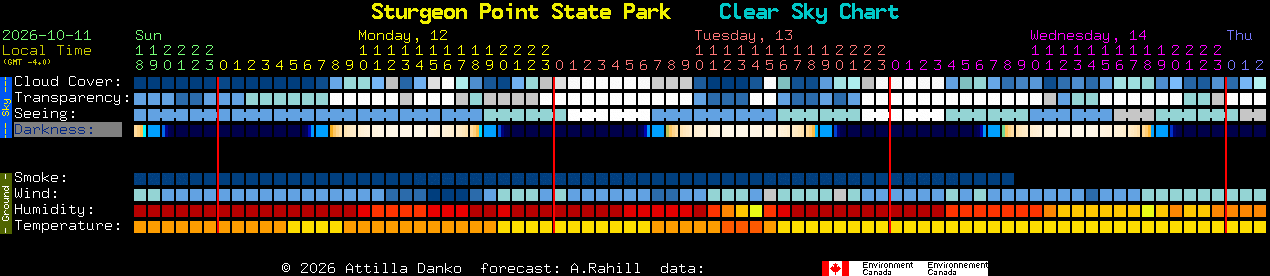Current forecast for Sturgeon Point State Park Clear Sky Chart