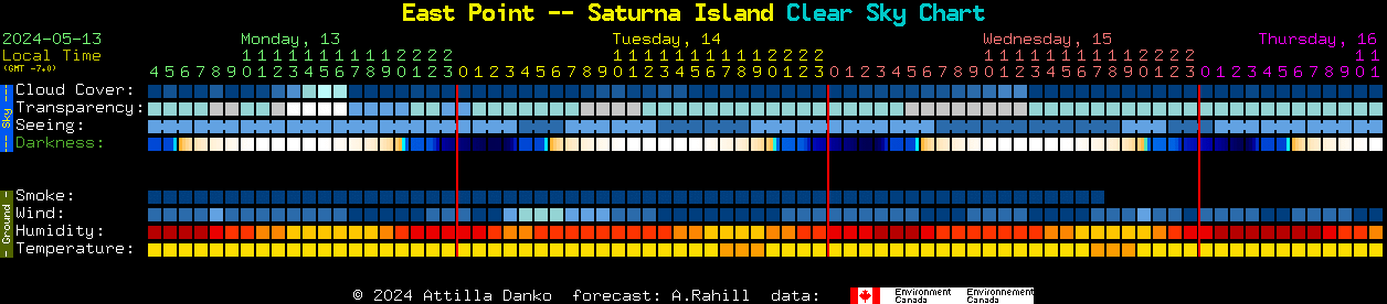 Current forecast for East Point -- Saturna Island Clear Sky Chart
