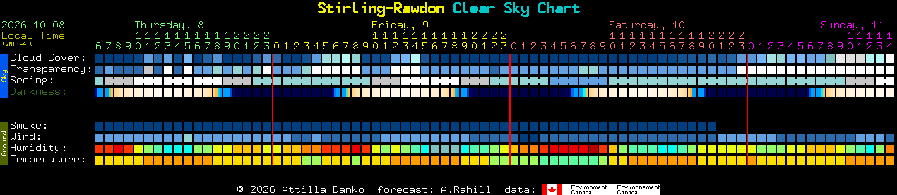 Current forecast for Stirling-Rawdon Clear Sky Chart