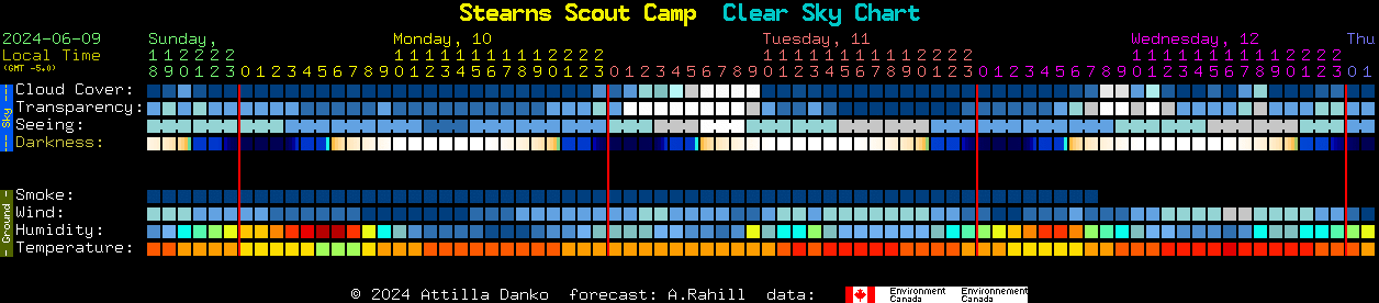 Current forecast for Stearns Scout Camp Clear Sky Chart